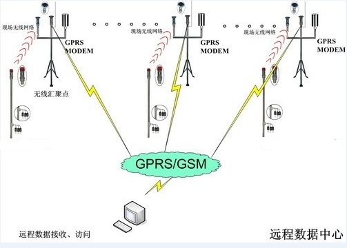 土壤溫濕度監(jiān)測(cè)系統(tǒng) HM-TS300